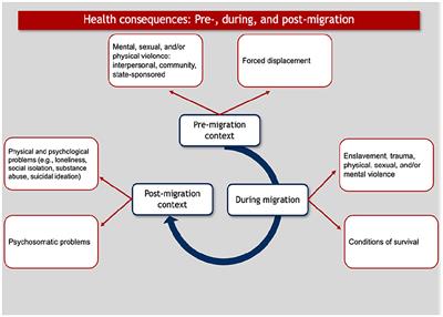 Strategies of survival, livelihood, and resistance in transit: a narrative analysis of the migration trajectory of a Guinean asylum seeker in France